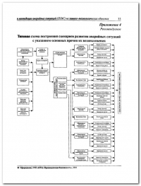 Разработка плана мероприятий по ликвидации аварии в Сургуте